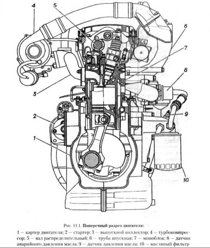 Схема электропроводки газель: особенности монтажа проводки на модели с 405 двигателем своими руками, видео-инструкция, фото