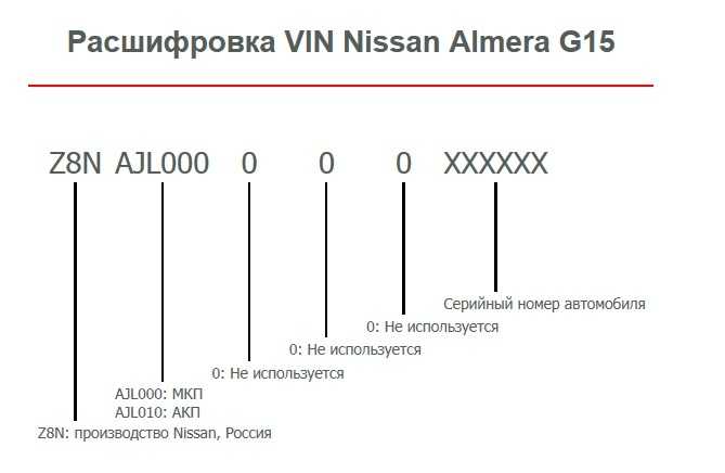 Nissan vin decoder