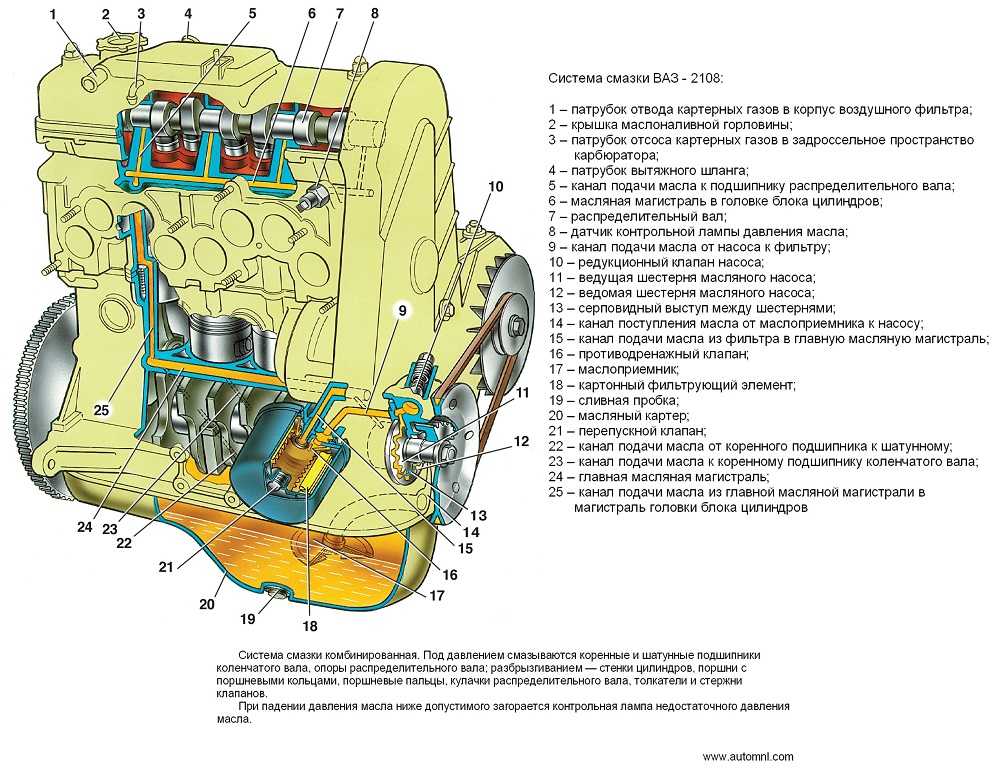Ваз 2108: эксплуатация и ремонт двигателя своими руками | masteravaza