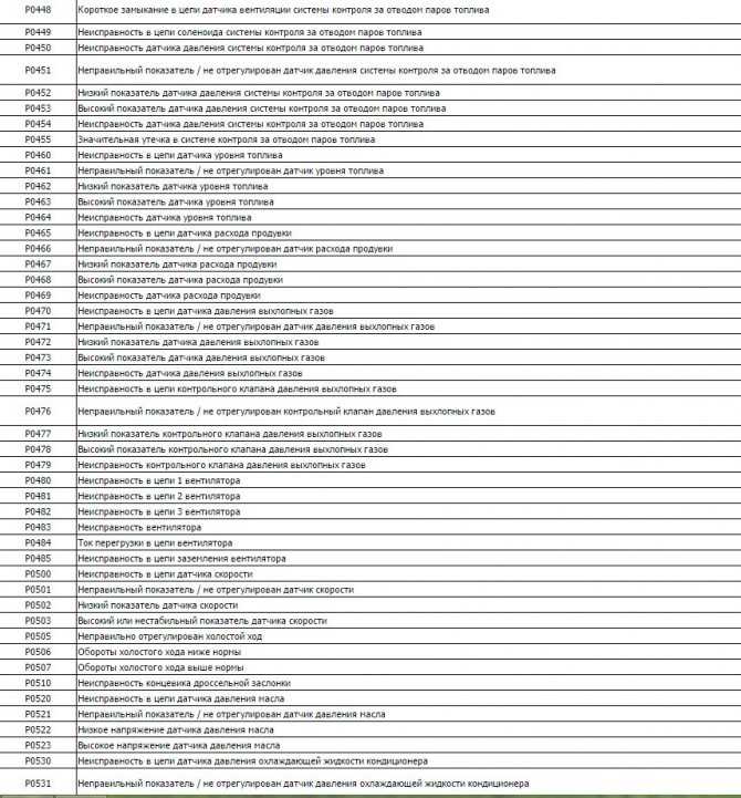 Самый подробный список кодов ошибок для всех моделей автомобиля opel