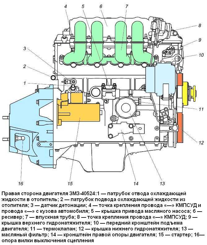 Газ-3110: технические характеристики, описание, фото