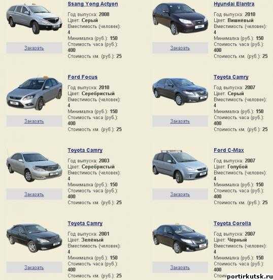 Toyota celica: поколения, кузова по годам, история модели и года выпуска, рестайлинг, характеристики, габариты, фото - carsweek