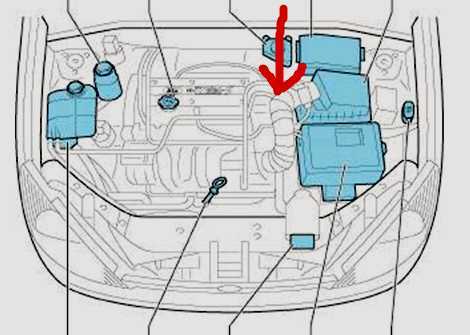Форд фокус 1 с пробегом: моторы, подвеска и многое другое