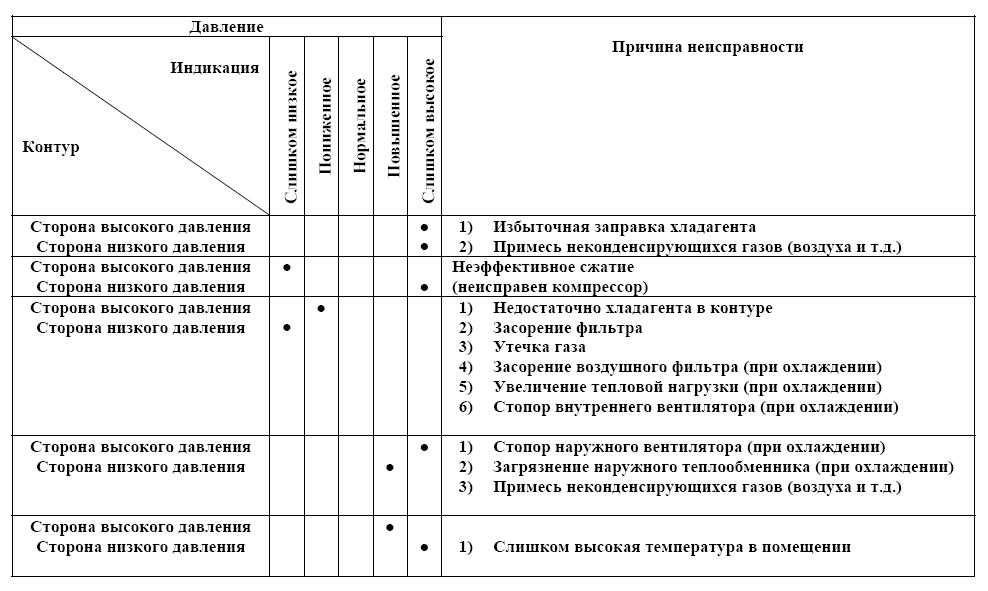 Коды ошибок obd2 на русском, расшифровка по маркам автомобилей - как диагностировать и исправить