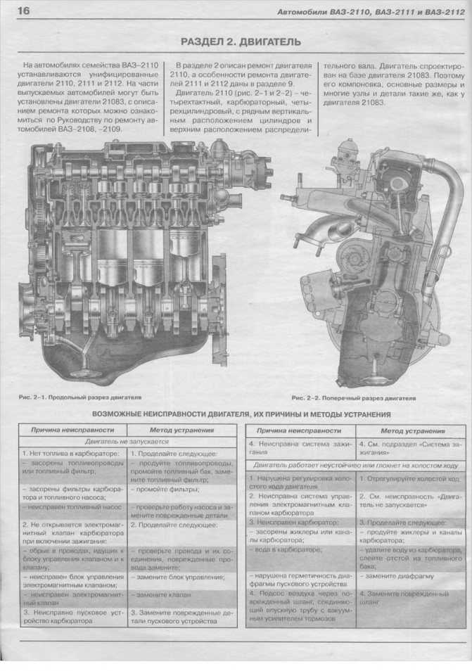 Двигатель ваз 2114: характеристики, ремонт и тюнинг