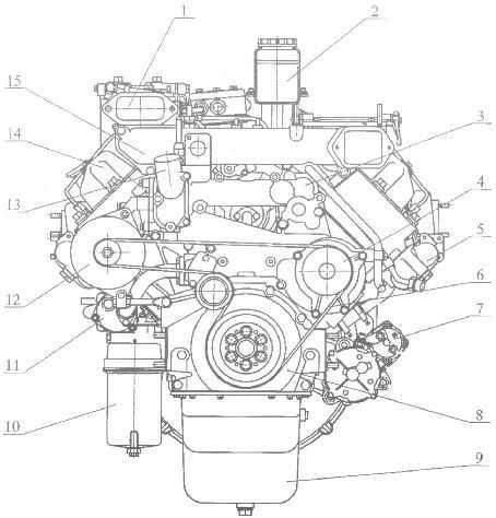 Технические характеристики двигателей камаз 740, евро1, евро2, евро3