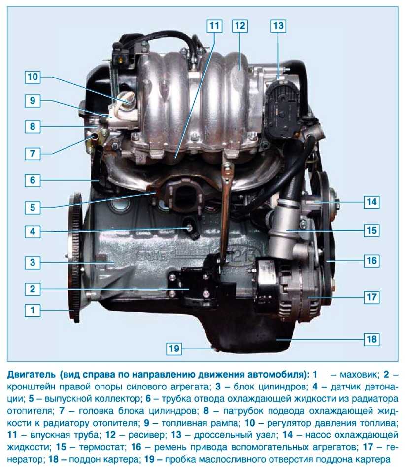 Строение двигателя автомобиля — как устроен и из чего состоит двигатель