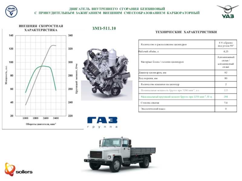 Двигатель змз-511: обзор, технические характеристики, особенности и отзывы :: syl.ru