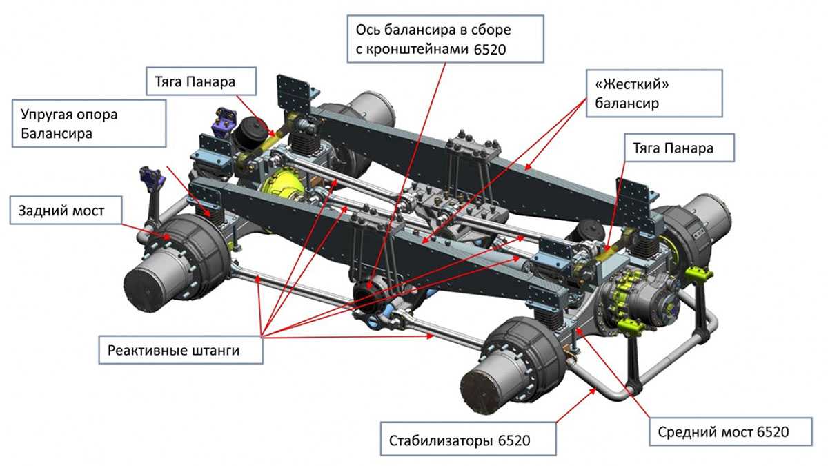 передние мосты на камазе
