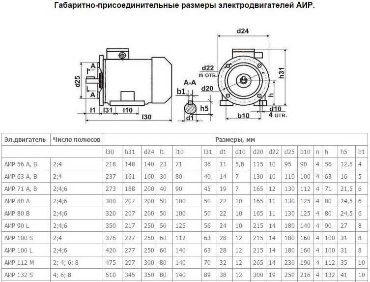 Проектирование асинхронного двигателя 4а160м4у3