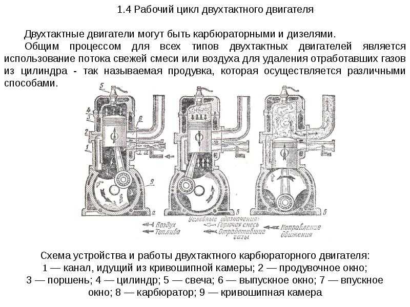 Что называется тактом в работе двигателя?