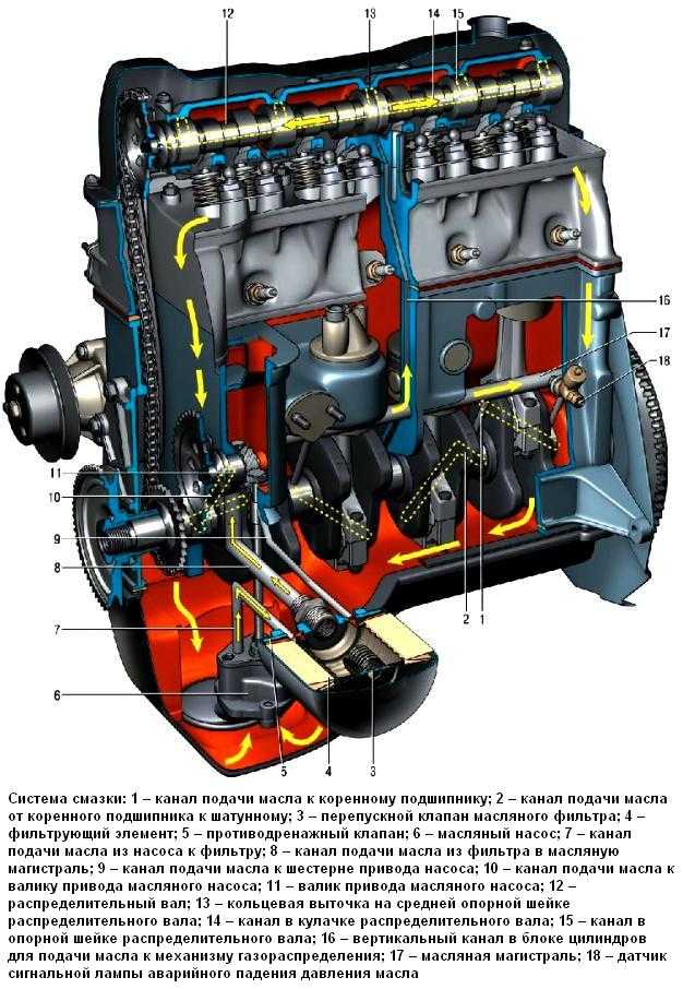 Строение двигателя автомобиля — как устроен и из чего состоит двигатель
