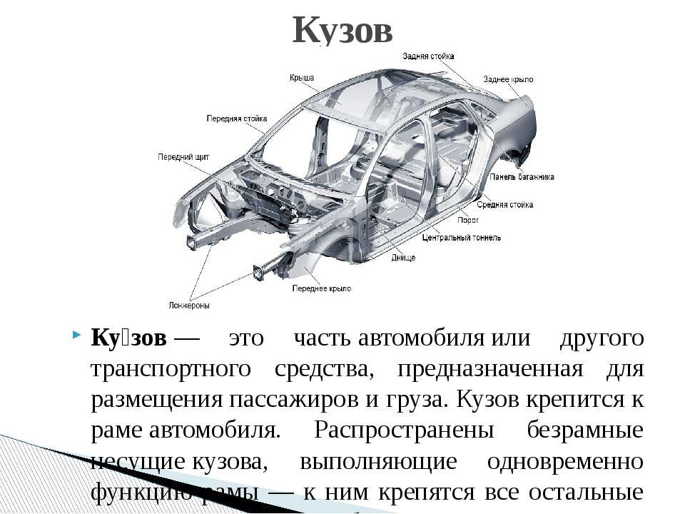 Детали кузова автомобиля названия схема и описание