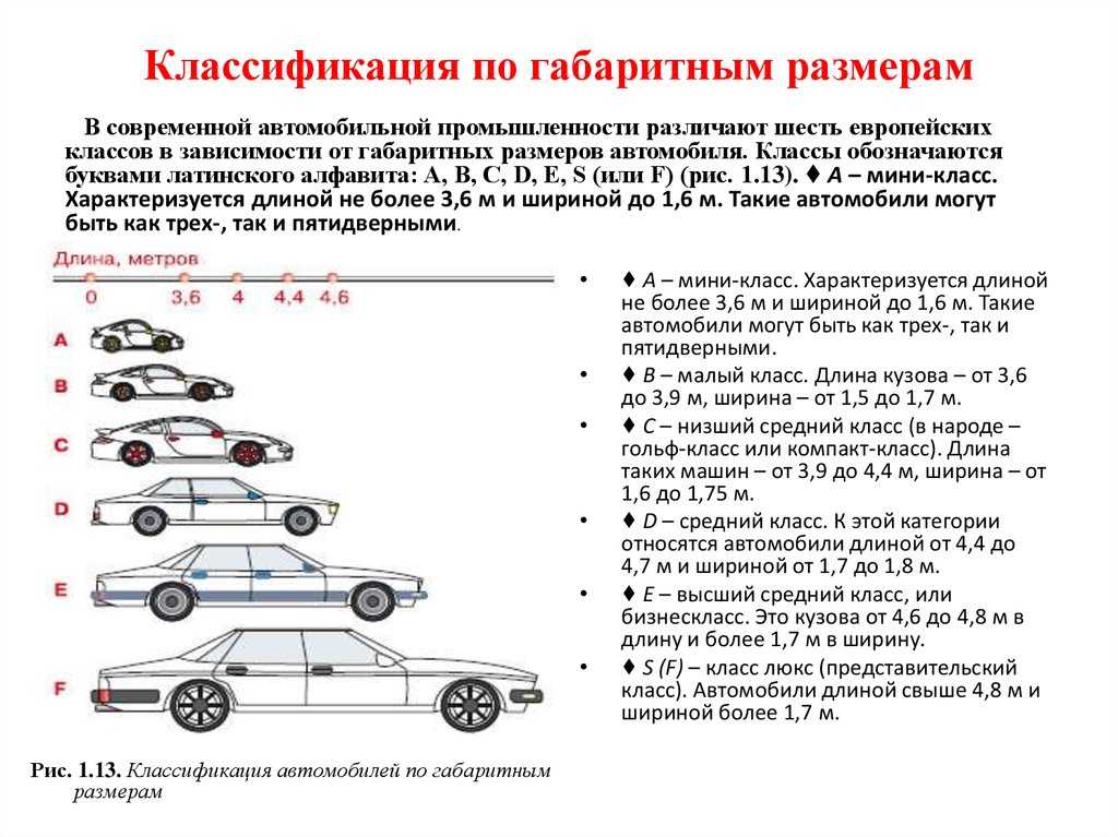 Классы легковых автомобилей: бизнес, премиум, представительский, эконом, a, b, c, d, e, s класс
