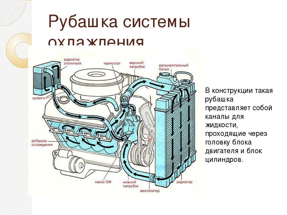 Интерактивная схема системы охлаждения двигателя