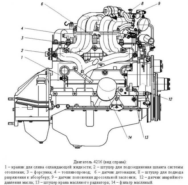 Описание устройства двигателя 4216 и его составных частей