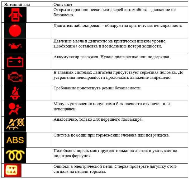 Приборная панель рено логан 2: значки, ошибки, обозначения, описание | prorenault2.ru