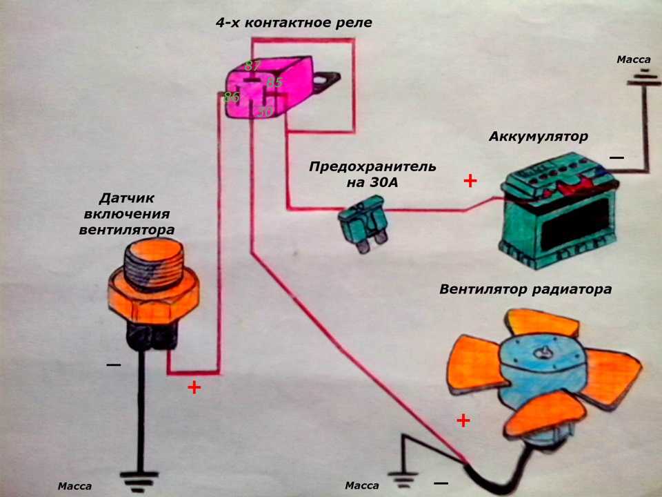 Почему постоянно работает или часто включается вентилятор охлаждения? 7 причин | autoflit.ru