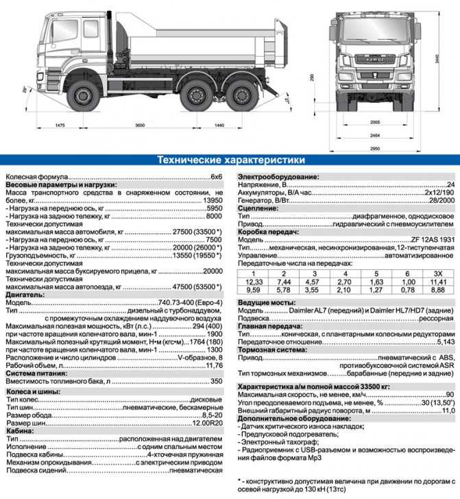 ✅ сколько весит рама газ 53 - tractoramtz.ru