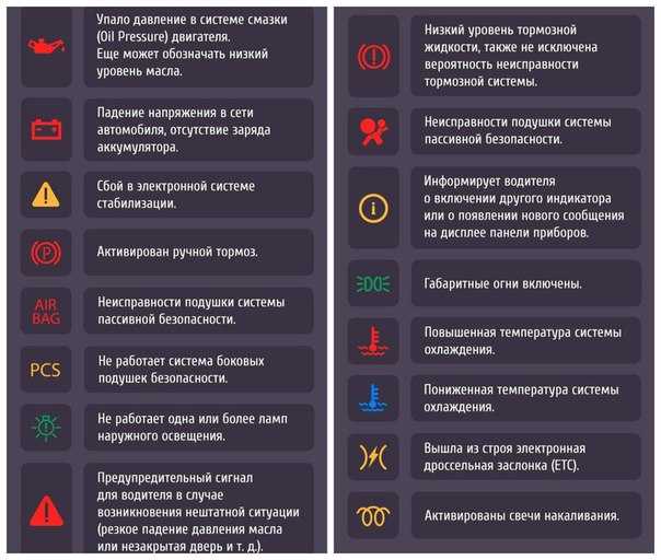 Коды ошибок фольксваген тигуан
