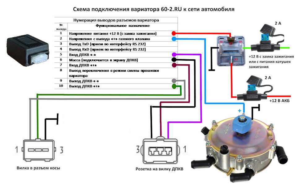 Делаем бронепровода нулевого сопротивления за 200 рублей | автохитрости | яндекс дзен