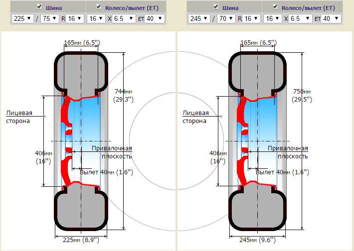 Шины на уаз хантер: размеры резины, давление, летние и зимние модели
