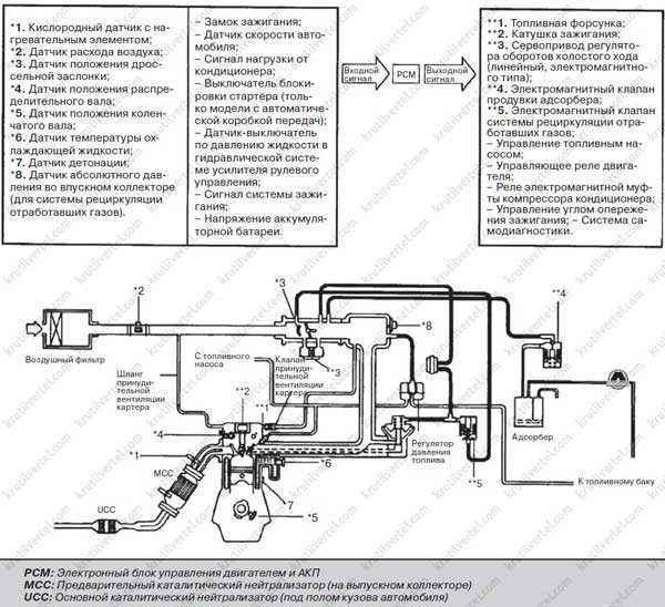 Система питания двигателя kia sorento 2015, инструкция онлайн