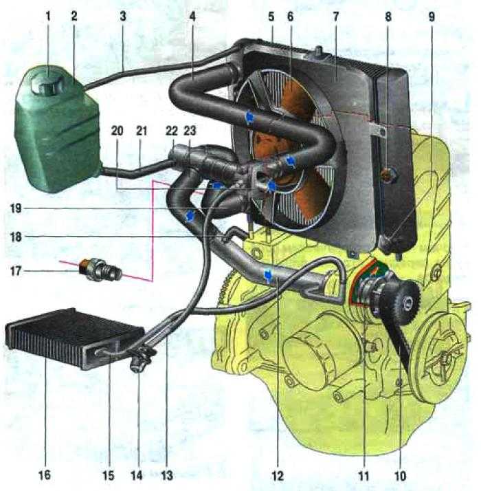 Система охлаждения на ваз 2114: устройство, неисправности, замена радиатора