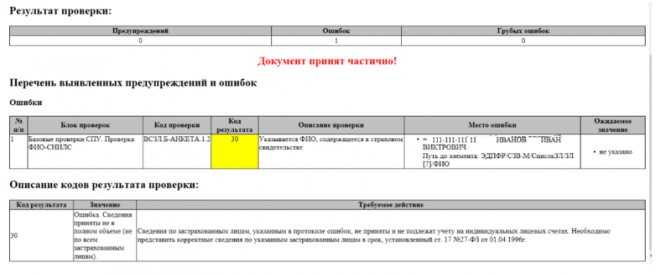 Шевроле авео т300 коды ошибок - shiestko.ru