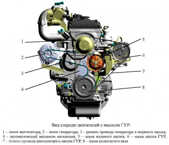 Технические характеристики змз 409 2,7 л/112 – 143 л. с.