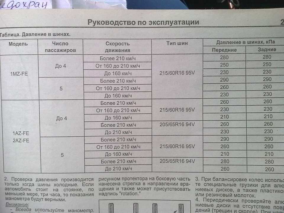 Список кодов моделей toyota - list of toyota model codes