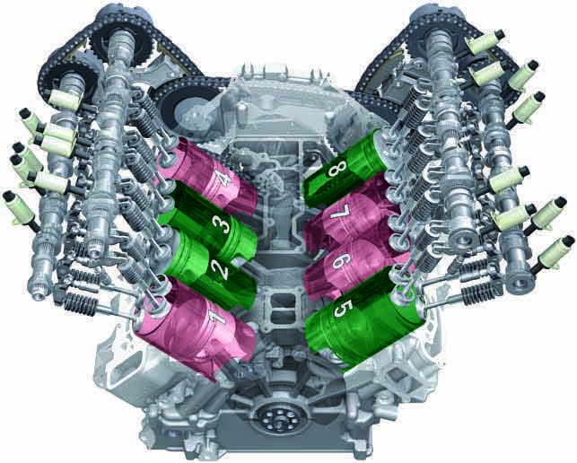 Порядок работы цилиндров двигателя автомобиля: что нужно знать