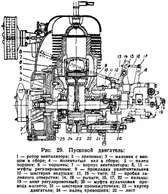 Двигатель трактора т40 - трактор т-40