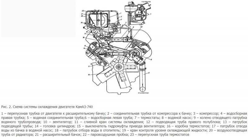 Пжд камаз - предпусковой обогреватель двигателя, характеристики, разбор