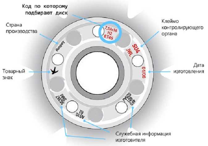 Колесные диски схема