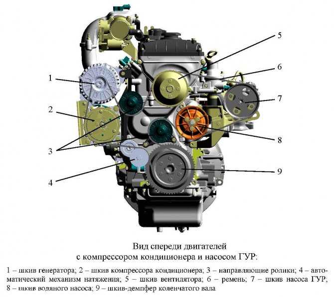 Технические характеристики двигателя змз 409