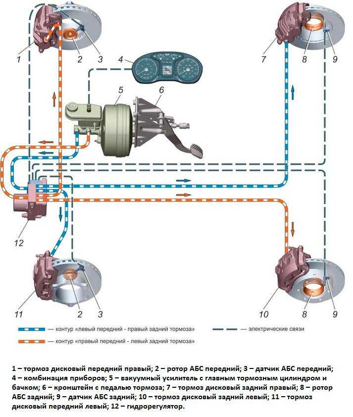 9.2. ford focus ii. прокачка гидропривода тормозной системы — «важно всем» - автотранспортный портал