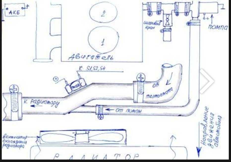 Схема циркуляции охлаждающей жидкости 406 двигатель