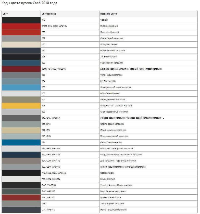 Цвета mitsubishi. каталог цветов автомобилей mitsubishi. вся таблица цветов краски для автомобилей mitsubishi. подбор краски в баллончиках, по коду. admiratly blue metallic clearcoat t81/pb9.