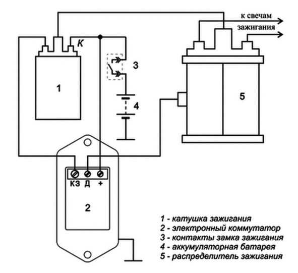 Схема системы зажигания газ 3110 двигатель 402 Двигатели ЗМЗ402 и ЗМЗ4021 оборудованы бесконтактной системой зажигания, состоящей из транзисторного