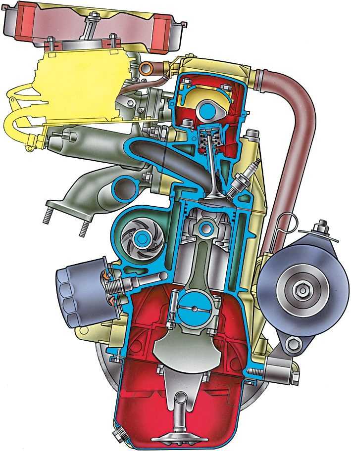 Двигатель ваз 2108 — характеристики, особенности