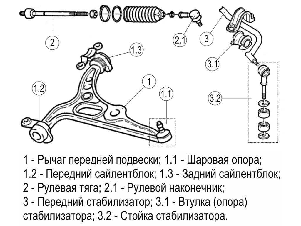 Шаровая опора где находится в машине схема - 96 фото