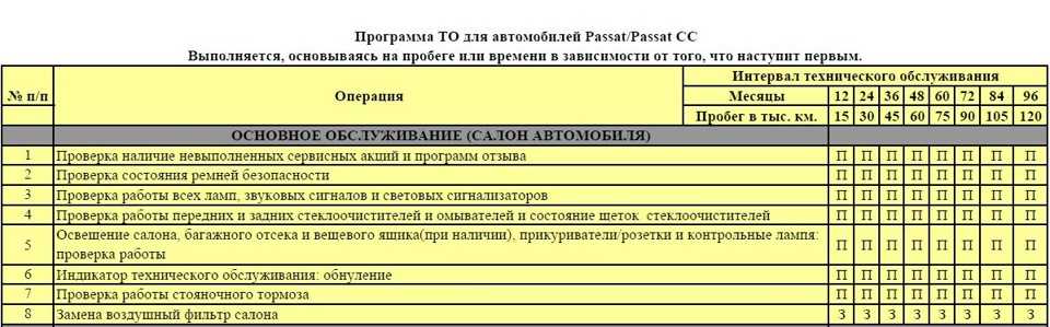 Чтобы узнать, как проверить уровень моторного масла на  Volkswagen Touareg 2  читай здесь  Отвечают профессиональные эксперты портала