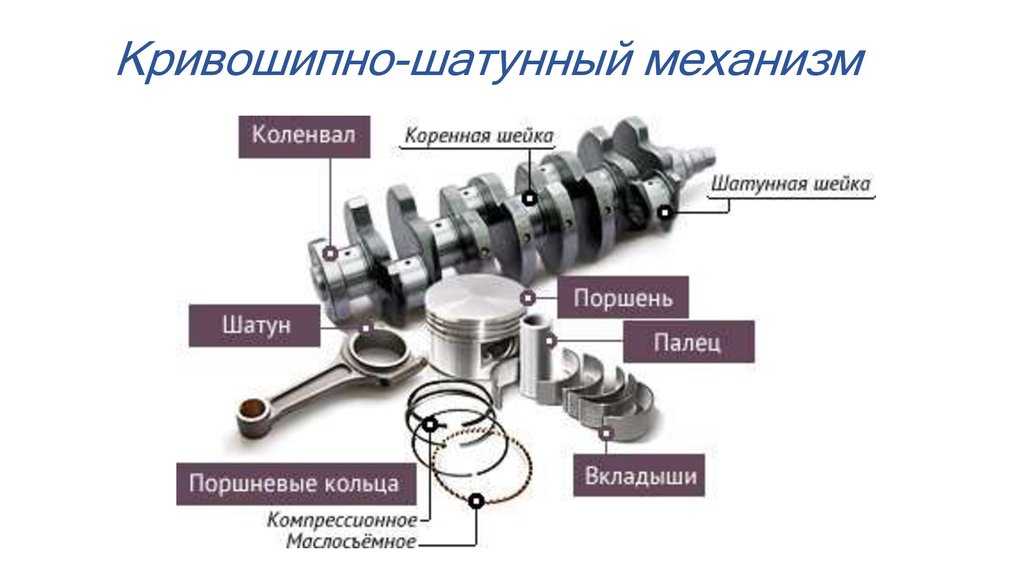 Кривошипно-шатунный механизм двигателя: устройство, назначение, как работает - avtotachki