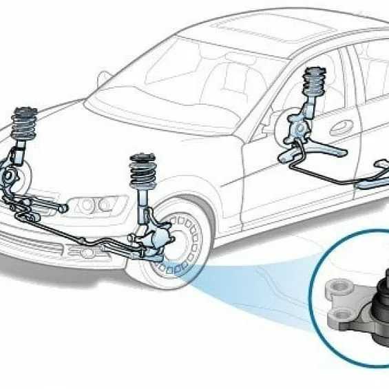 Шаровая опора и признаки ее неисправности | autozona54