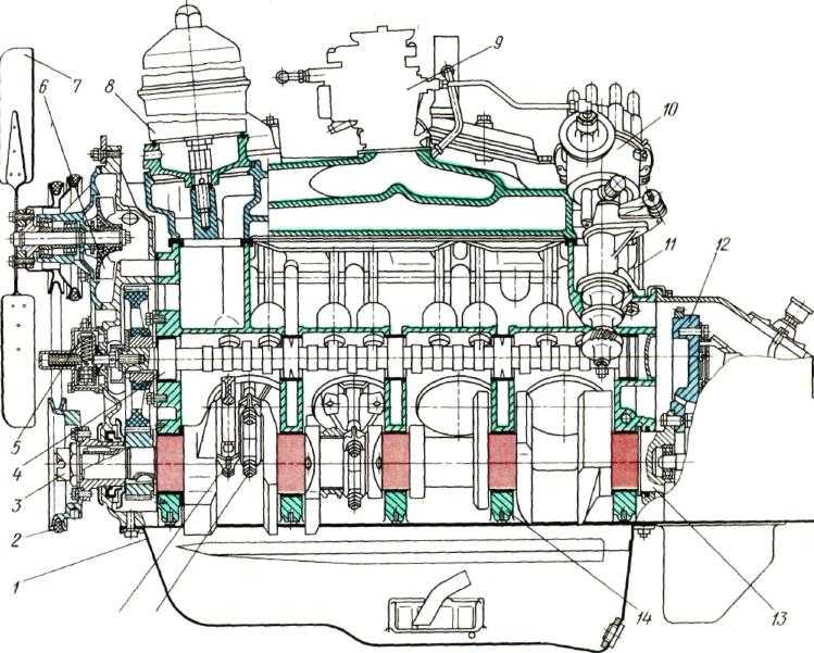 Двигатель змз 53: описание, характеристика, особенности, ремонт, тюнинг