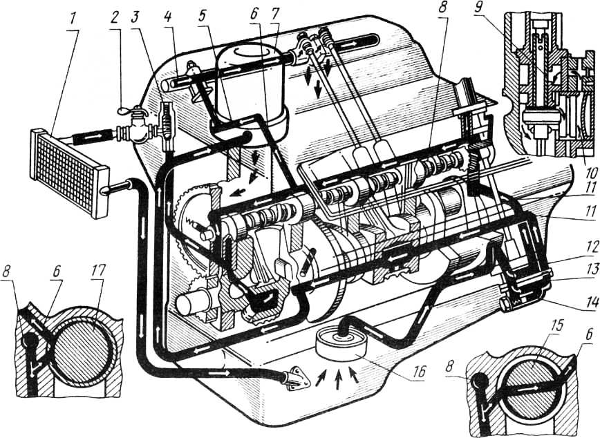 Система охлаждения 402 двигатель уаз буханка