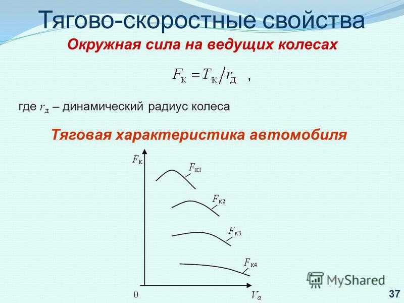 Тяговая динамика автомобиля. курсовая работа (т). транспорт, грузоперевозки. 2014-12-29