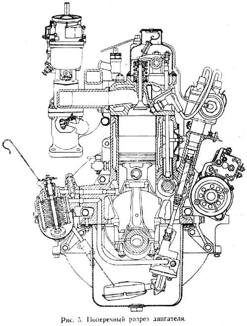 Двигатель газ 53; технические характеристики