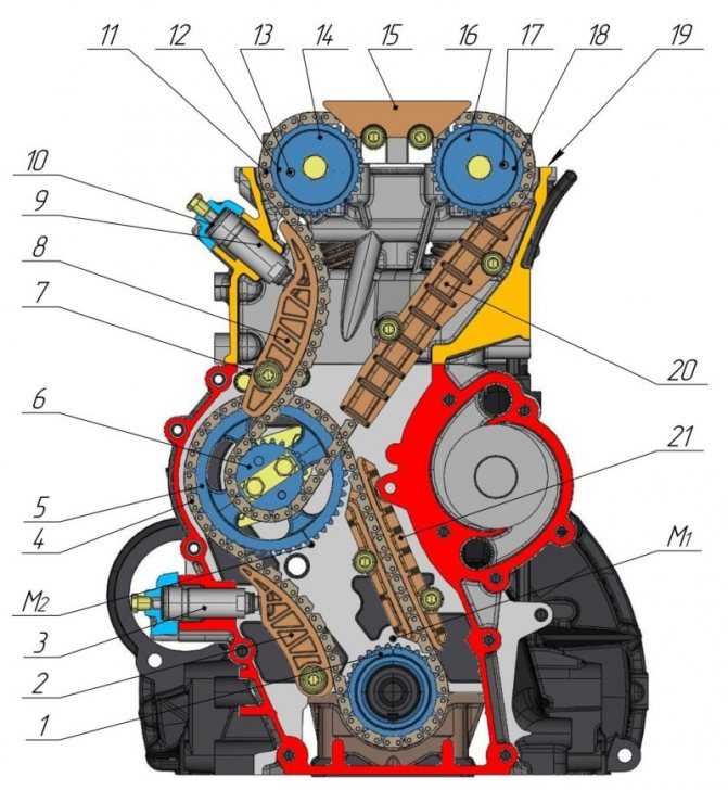 Двигатель 409 уаз буханка – конструкция и характерные неисправности
